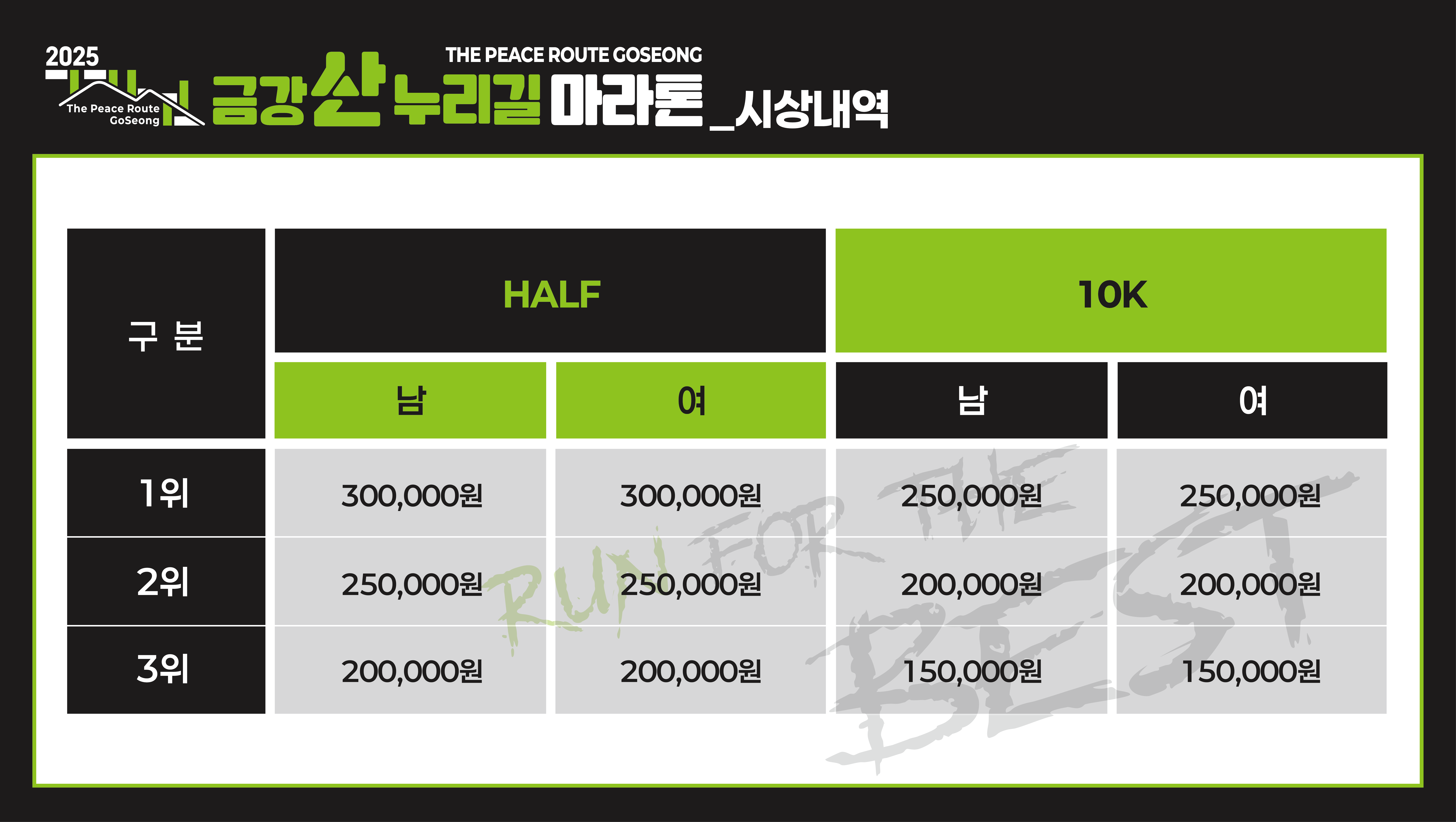2025 금강산 누리길 마라톤대회 시상내역