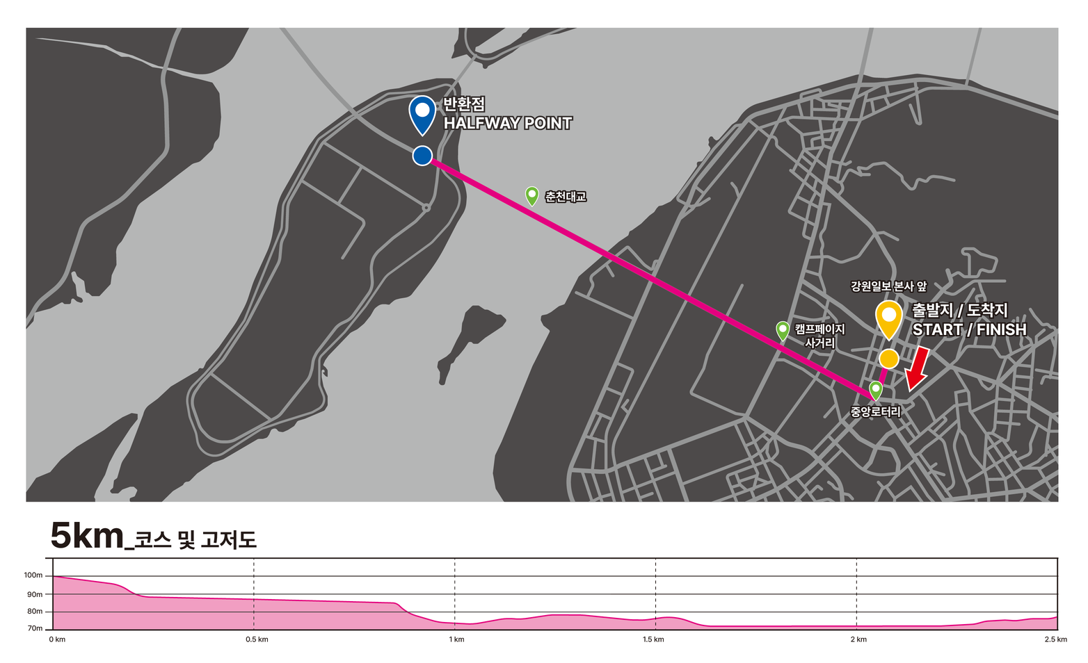 5km 코스