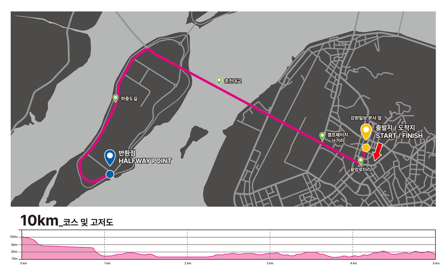 10km 코스